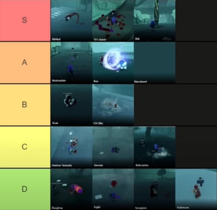 GHOULRE QUINQUE TIER LIST