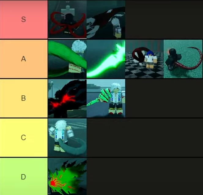 The Best KAGUNE Tier List